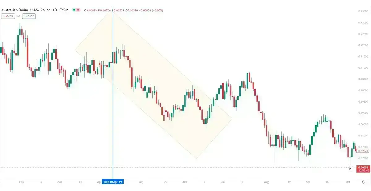 CPI : What Is It, How Does It Affect Forex, Why It Matters